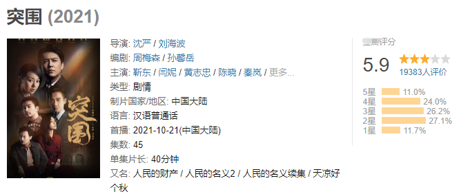 甄嬛传|知名影视投资人谭飞，仅用了8个字，道破《突围》口碑两极化的原因！