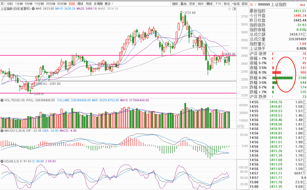 碳中和 碳中和：买在分歧、卖在一致！