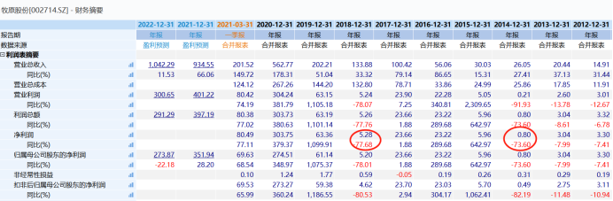 鋼鐵股值不值得投資？這幾個問題你需要想清楚。-圖6