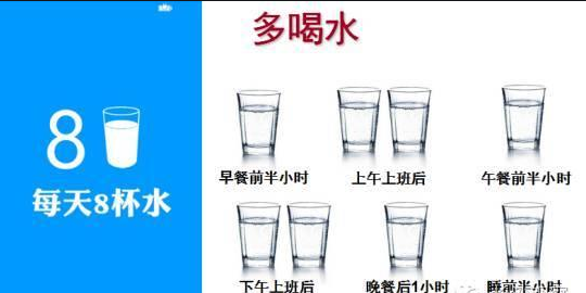 大鱼的翅膀哦|日常生活中到底是一天三次排便正常还是三天排一次正常呢