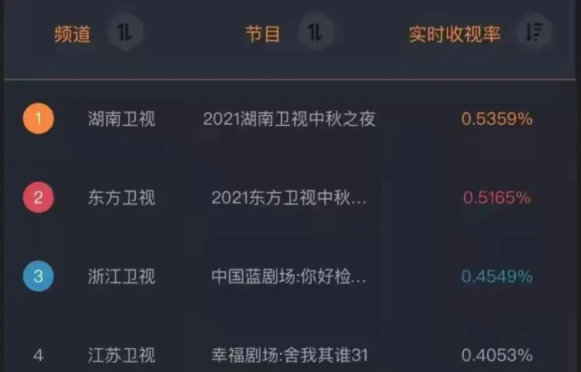 李承铉|戚薇和李承铉夫妻俩合体献唱，热度高达2.3亿，击败了郎朗吉娜夫妻