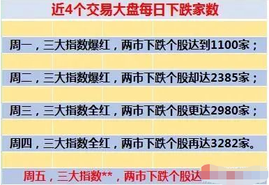 牛市 罕见一幕，A股现股灾式牛市！