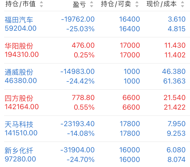a股|11月25日股票操作思路