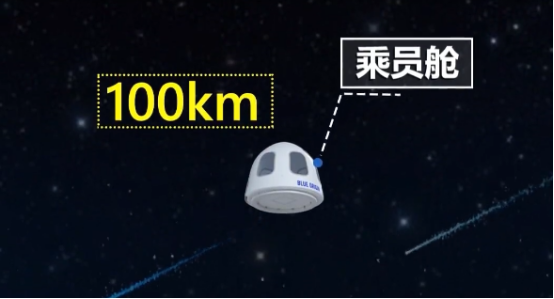 世界首富贝索斯和三名乘客坐着自家太空公司蓝色起源制造的火箭上天