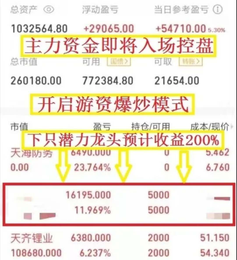  今天，三大信号来了！明天，股市走势预测