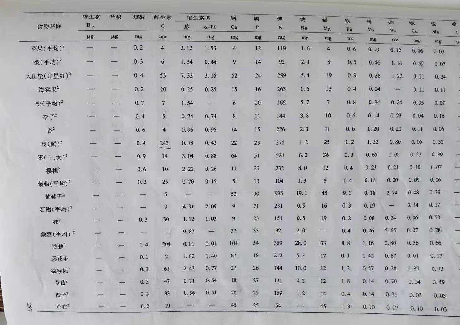 菁妈育儿|想要顺利过秋,经常吃6种防秋燥的水果,孩子少生病更健康