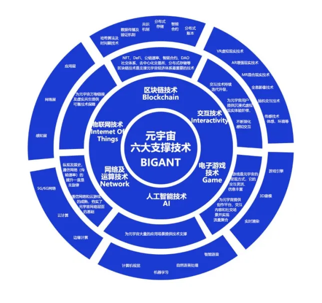 亚马逊|当物联网遇到元宇宙
