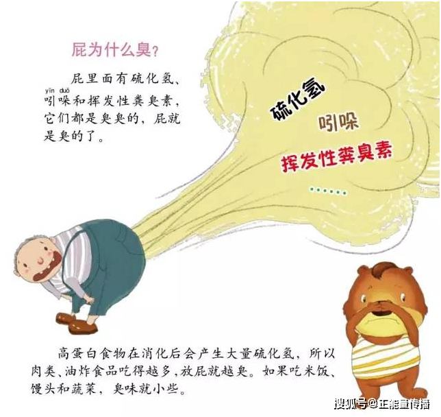晓医生说|放屁若出现这2种“异常”，别不当回事，很可能是癌症“前兆”