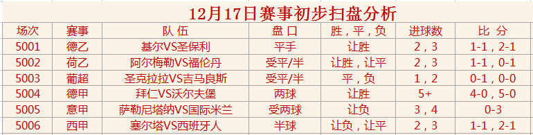 意甲|足球键盘女侠12月17日初步扫盘分析