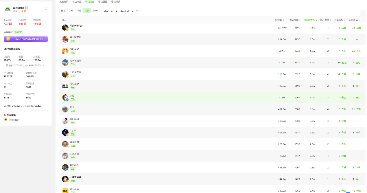 抖音|不用自己出镜直播，不用拍视频，抖小店月销100万的简单通用玩法