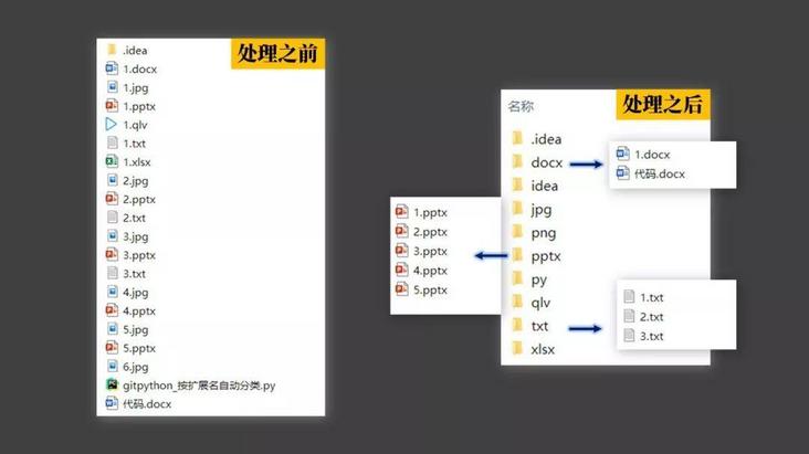 Python|Python实用案例,Python脚本实现文件自动归类