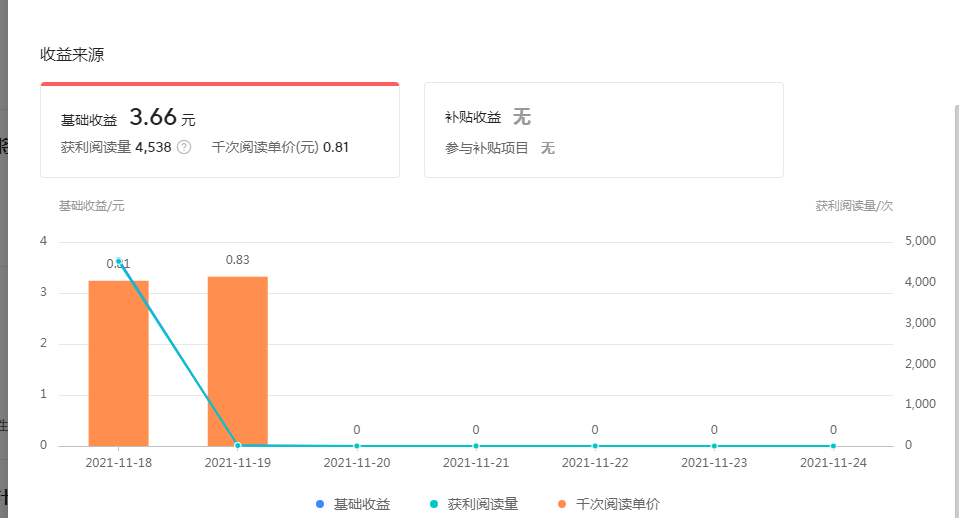 退休|半新人做自媒体的血泪史，没有传说中的0收入，但是新人阶段也很难混温饱