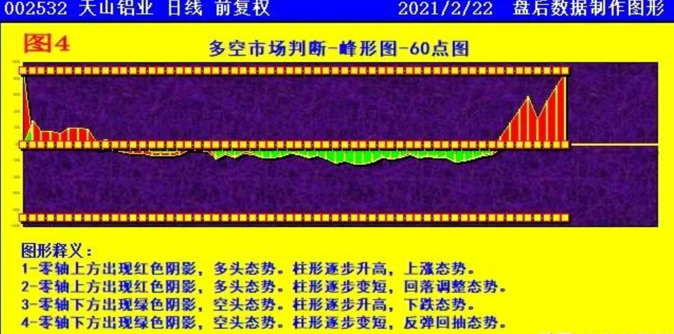 洛阳钼业 紫金矿业、江西铜业、洛阳钼业和天山铝业，谁会成为妖王？