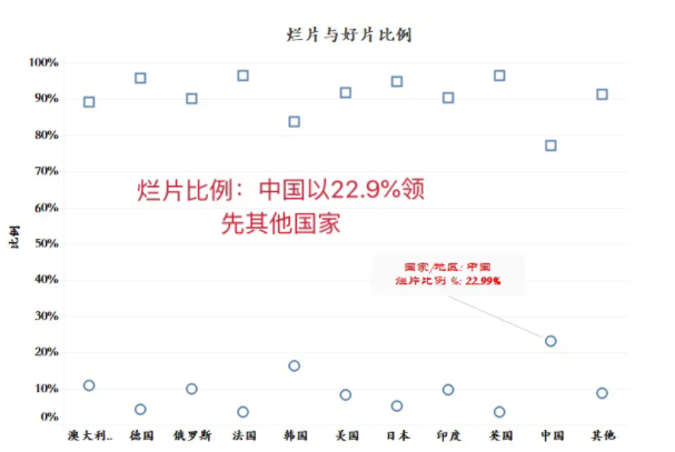 国产片|某瓣会故意拉低国产电影的分数吗？陈思诚给出了回答！