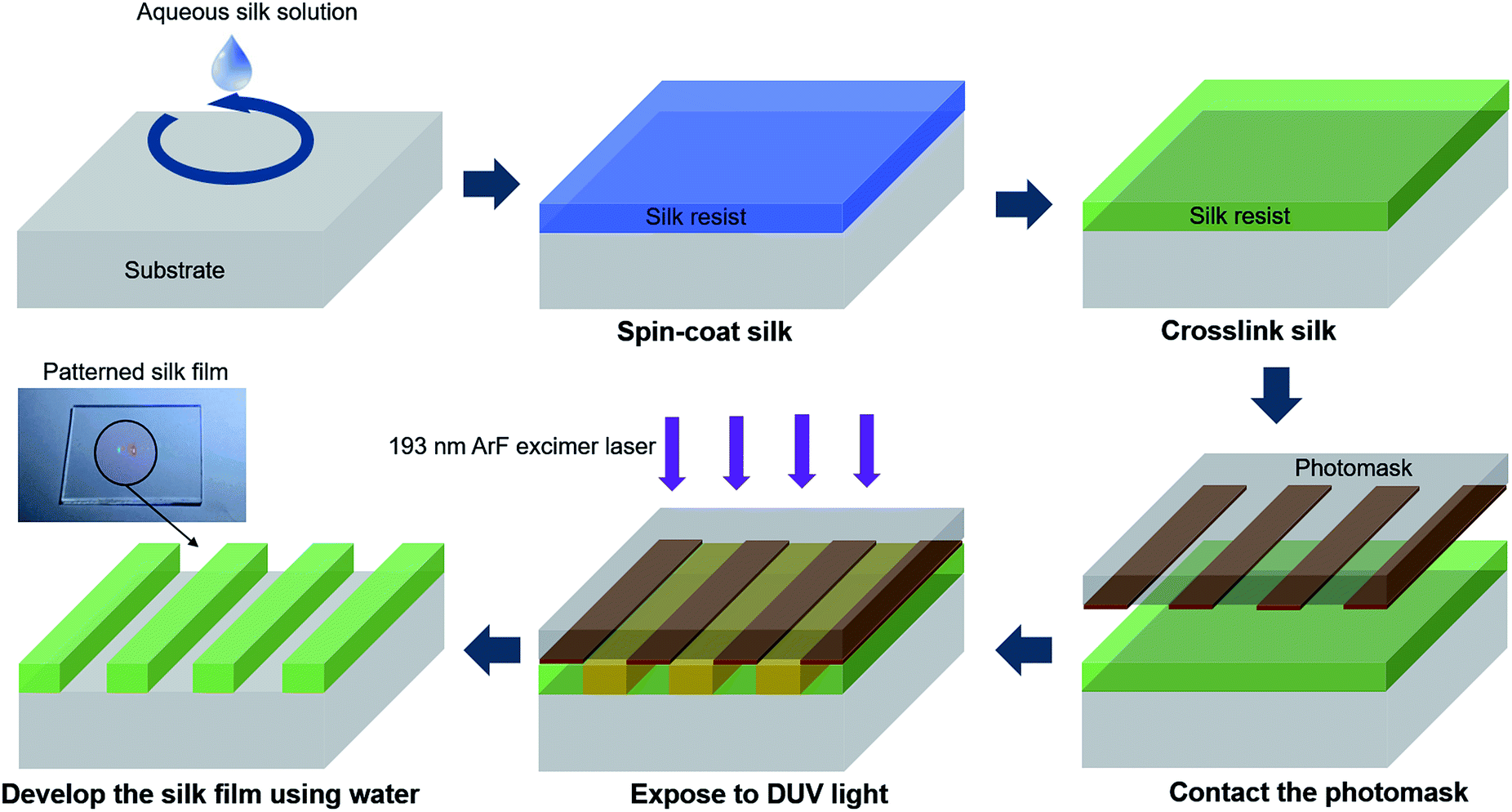 小小芯片,上千万个晶体管是怎么装上去怎么工作的?人类真牛啊