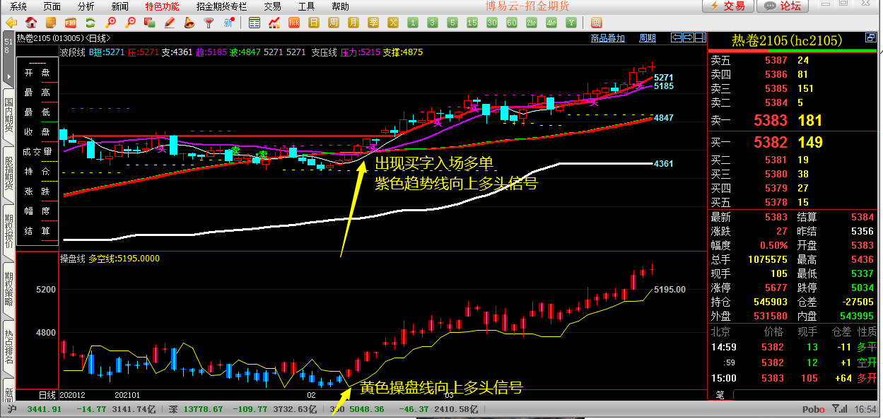 葛卫东 4年盈利50亿的期货大咖葛卫东的投资感悟