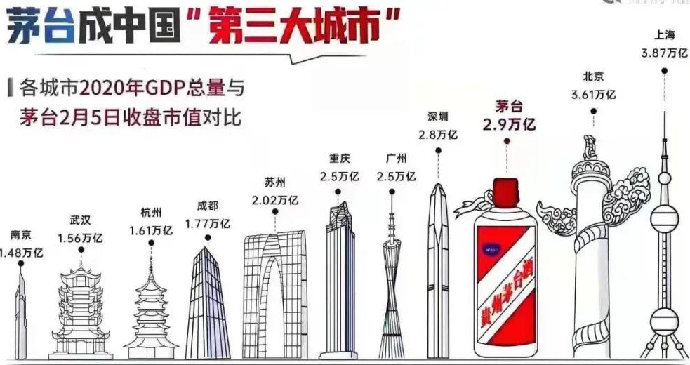 A股 A股最賺錢的公司，你持有了嗎？