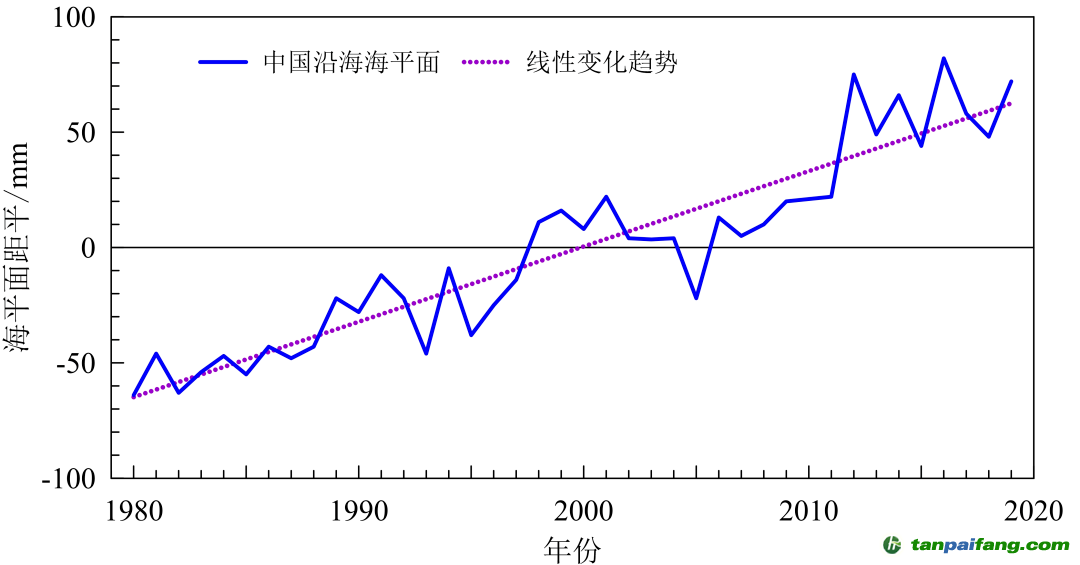 权威预测极端寒潮或再出现,“全球变暖”背景下,为何强冷寒潮频繁来袭?