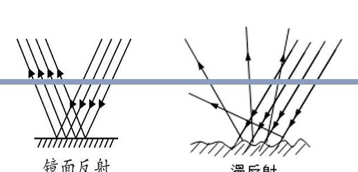 陪你青丝到白发|汽车中控台为何会反光,避光垫解决反光的原理是什么?