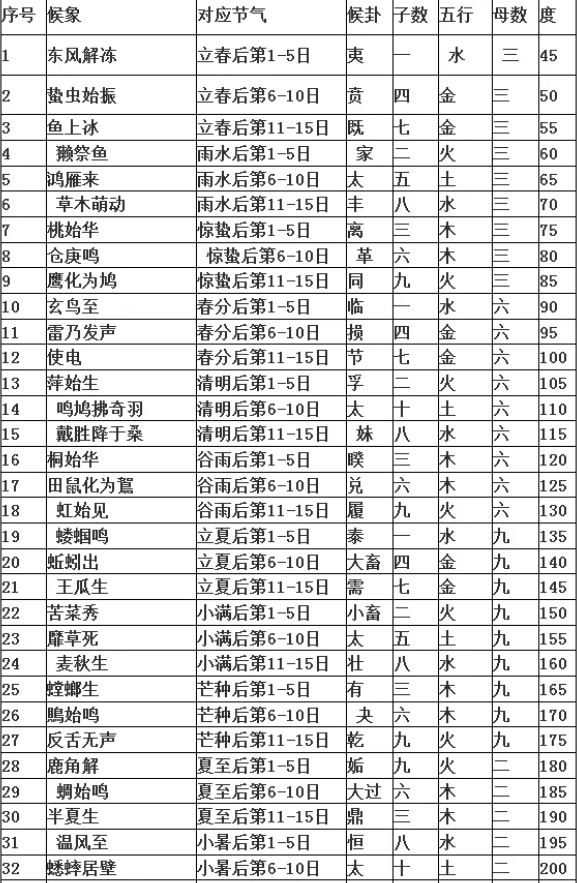 玄风八字运势|连山择日法详解