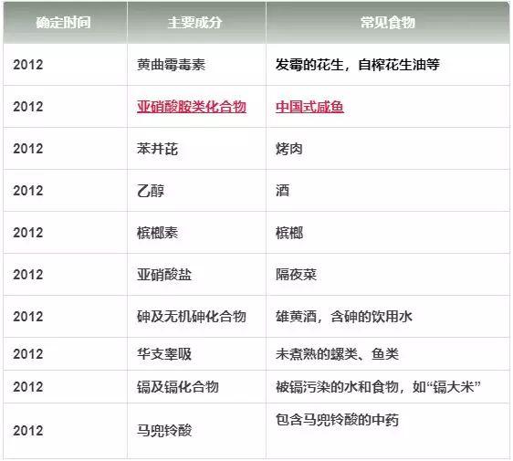 甲狀腺癌|夫妻雙雙查出甲狀腺癌，醫生：這個會害了全家人的“壞習慣”，多人都在犯