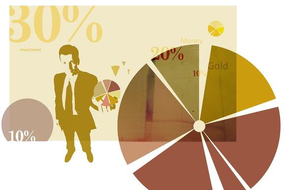 |提升领导力的7重修炼