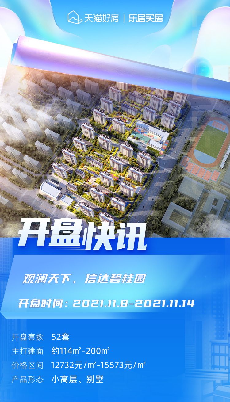 阳台|开盘快讯|合肥上周2盘52套房入市，去化不足5成...
