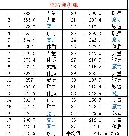 小龙女|梦幻西游：这是一只12技能的龙游须弥小龙女，差点进王谢的动物园