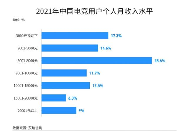 艾琳|蓬勃向上，电竞＋的持续上行
