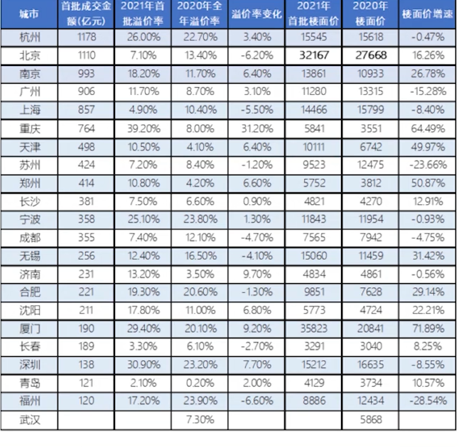 房价|接下来那些城市，房价会上涨？重点关注这几类城市！