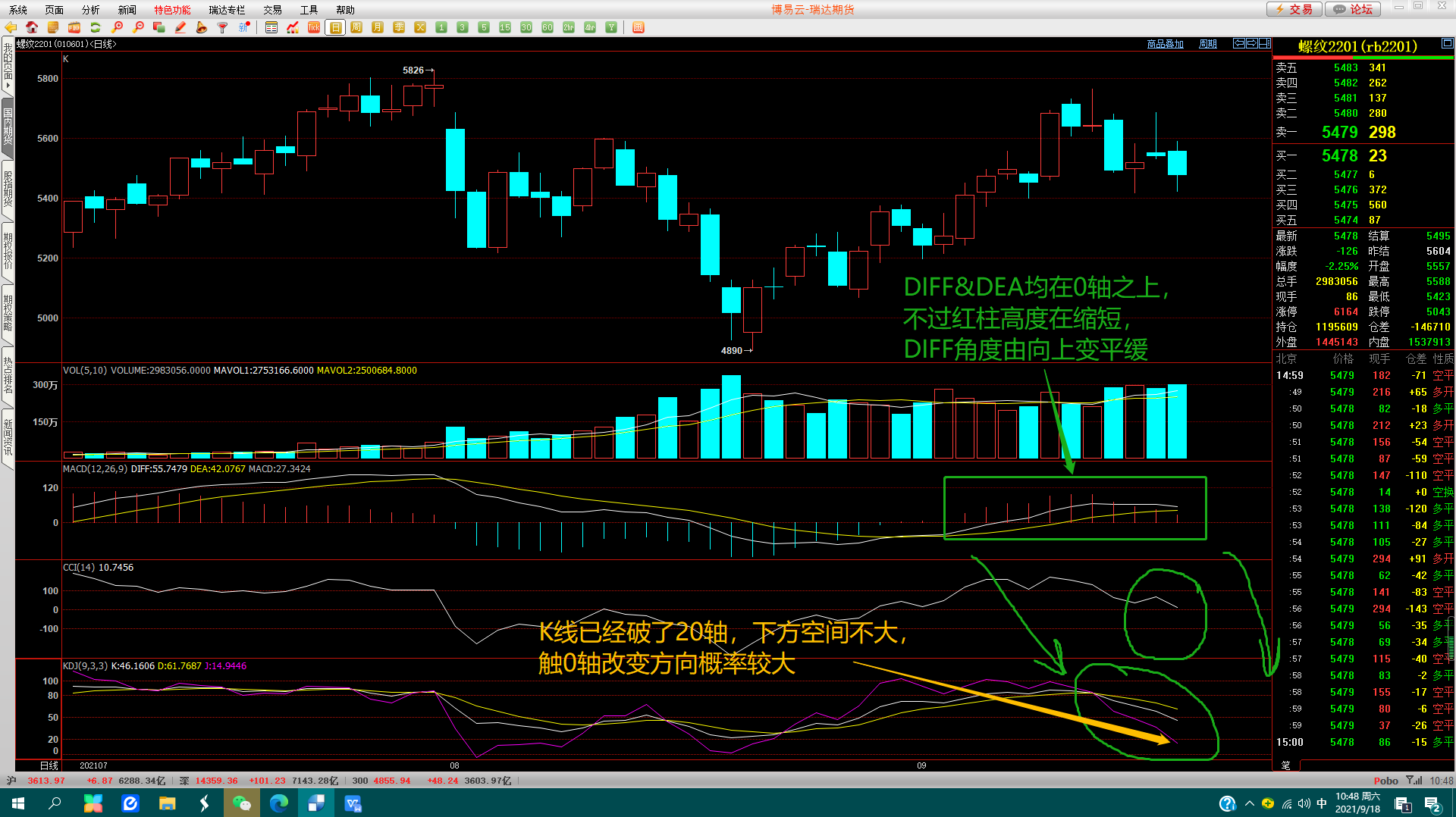 螺纹钢 9.22-9.24螺纹钢行情预判