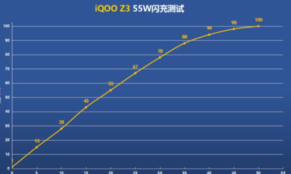 MacBook Pro|iqoo的Z3是否成为新一代性价比高的神机？来看看性能如何