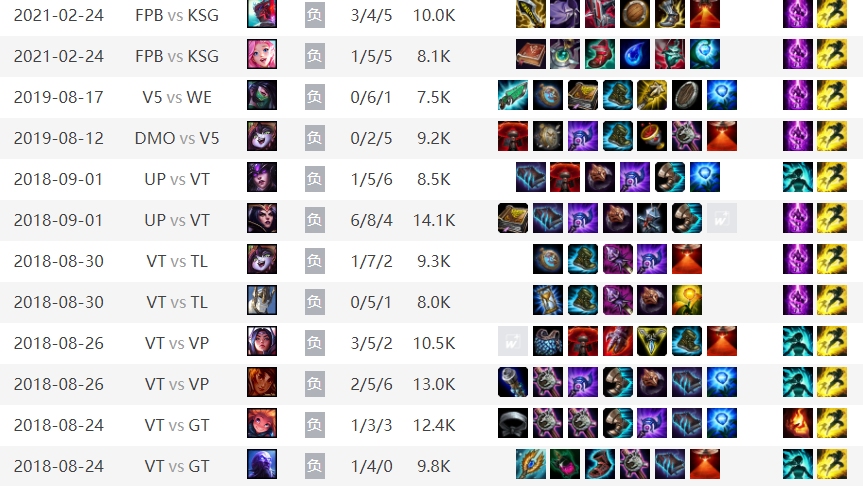 lpl|LPL史上最惨的选手？三年内一场都没赢过，职业生涯胜率仅为30%