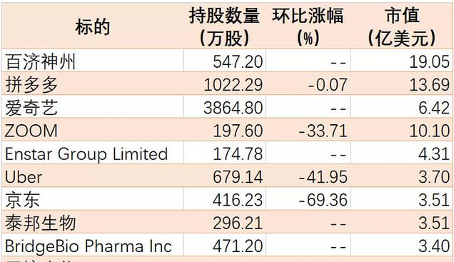 工银瑞信 葛兰与赵蓓的基金持仓对比