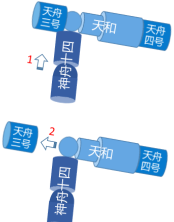 一文读懂中国空间站建设全过程!2阶段11步,完成3舱2船发射任务