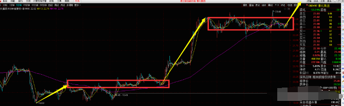 涨停 5月24号缠论复盘：明后两天大盘要变盘，这只股票会涨停！