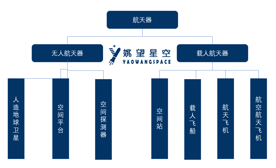 神舟十三都顺利出舱了, 关于航天器工程系统, 你了解多少?