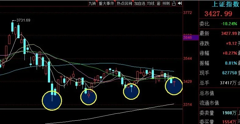 股市 来了，这个信号终于来了