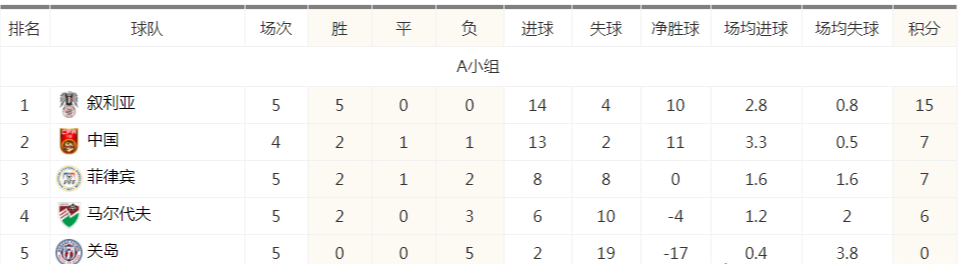 国足|算明白了!全胜就确保出线,国足同学们,这难度高吗?