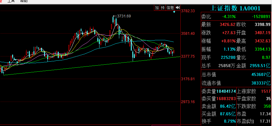 比特幣 本月的分析似乎出了點問題