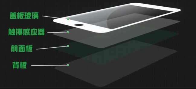 Java|手机贴膜是智商税吗？你们有没有交过
