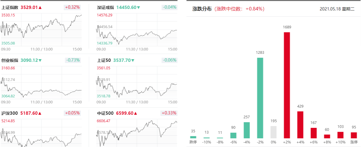 缩量 为啥说明天反弹还能创新高？你相信吗？接下来行情大概率这样走