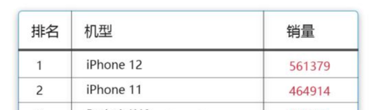 绝版的温柔|iPhone 11降到3899了，冲不冲？