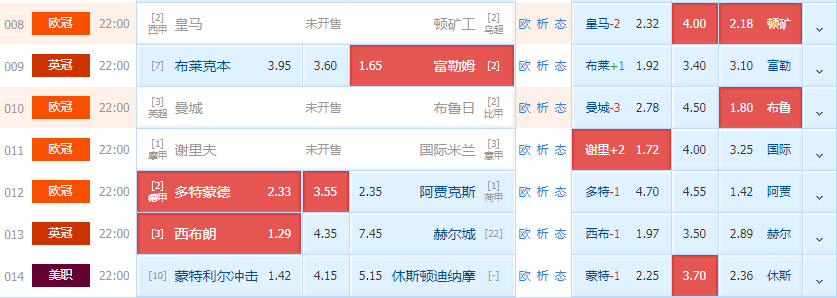西布羅姆維奇|周三精選分析：（比分 勝平負(fù) 掃盤個人觀點）早場拿捏