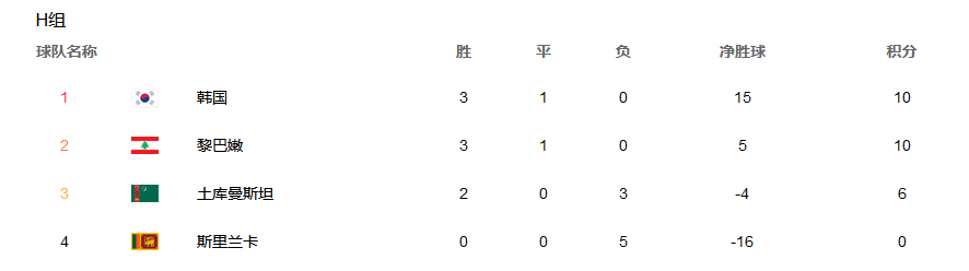 國足|5-0！大逆襲！亞洲2冠王誕生2佳績，狂吹世界巨星，中超2熟人首發