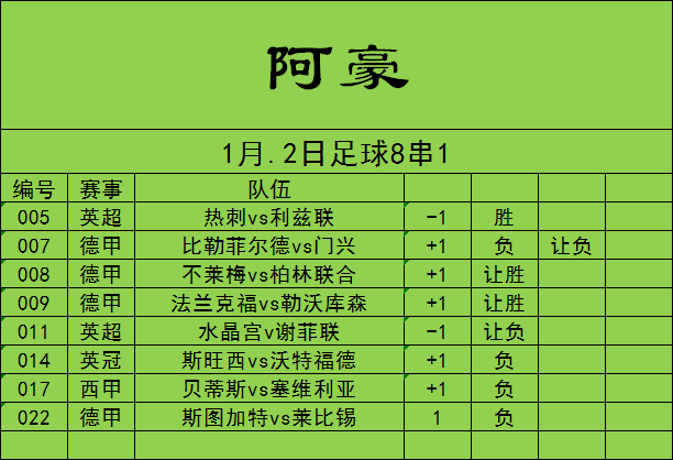 热刺|今日足球推荐：热刺锋线给力 利兹联进入状态慢，精选二串一（内附8串）