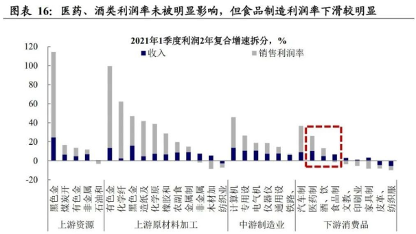 大宗商品 大宗商品还能“火”多久？