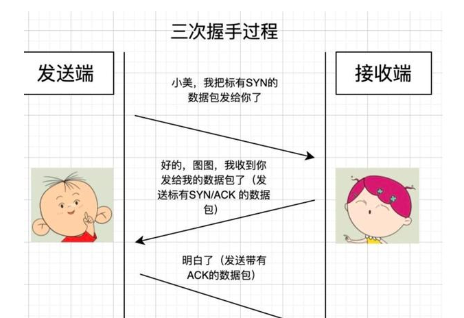 光纤 网络延迟理论上能消除么?
