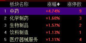 涨停 近半个月来持续异动的板块今日终于集体爆发！手里的鸡腿又香了