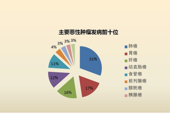 养生|解毒“冠军”发现了,肝科主任:没事敞开吃,吃一口等于8斤菊花